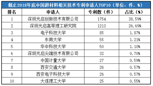 向科技创新要红利 光启技术国防装备研发投入陆