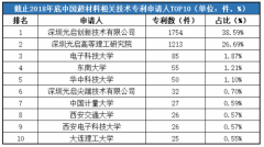 向科技创新要红利 光启技术国防装备研发投入陆