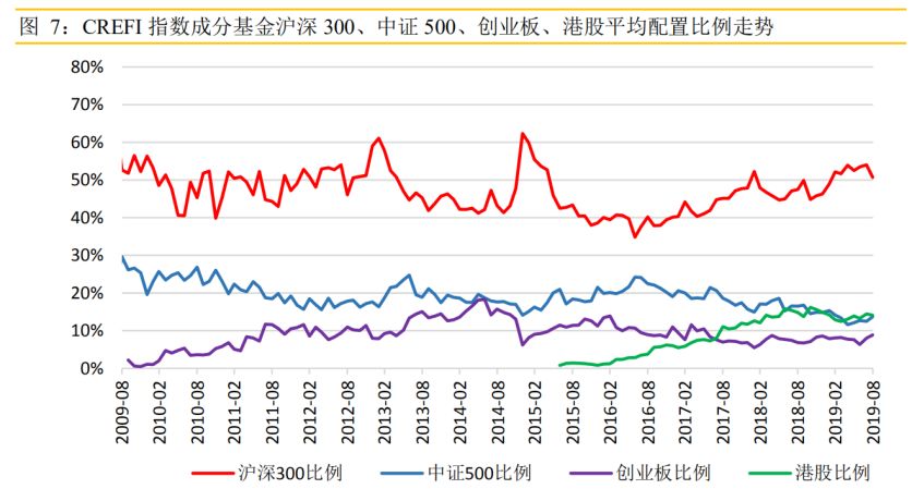 满仓干：过半私募在加仓 这些行业被增持