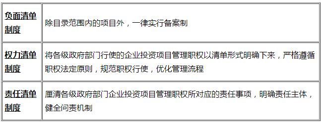 2020注册咨询工程师培训j决策分析知识点：投资项