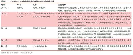 全国寻路旧城改造，建筑建材行业迎来重大利好