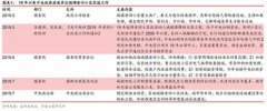 全国寻路旧城改造，建筑建材行业迎来重大利好