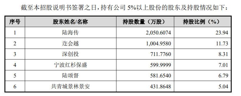 新三板退市后，跨境电商公司傲基科技科创板I