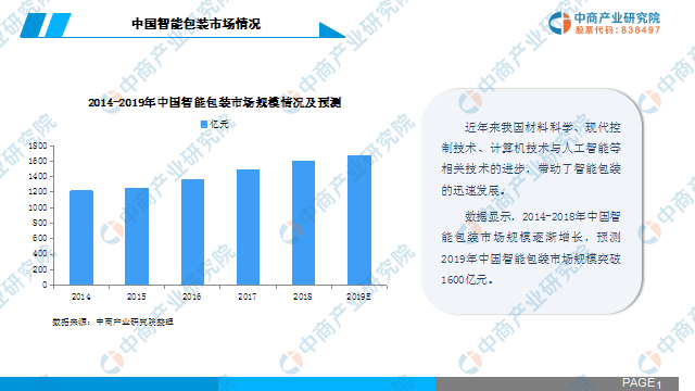 中商产业研究院：《2019年中国智能包装行业市场前景研究报告》发布