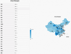 全国逾6000人报名2019“马云乡村人才计划”