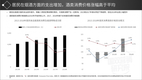 国双酒类市场研究报告：洋酒已经成为家庭聚会