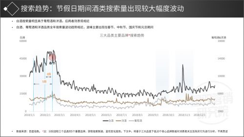 国双酒类市场研究报告：洋酒已经成为家庭聚会