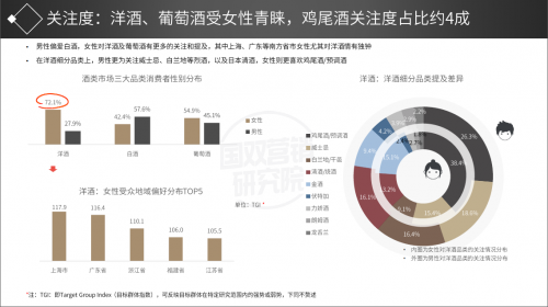 国双酒类市场研究报告：洋酒已经成为家庭聚会