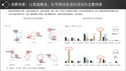 国双酒类市场研究报告：洋酒已经成为家庭聚会