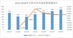 清和泉行业观察：如何看待月饼这门生意？