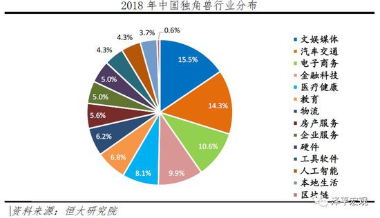 任泽平：中国独角兽面临科技含量不高等三大问