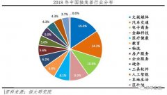 任泽平：中国独角兽面临科技含量不高等三大问