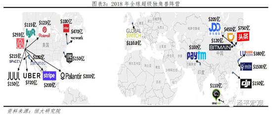 任泽平：中国独角兽面临科技含量不高等三大问