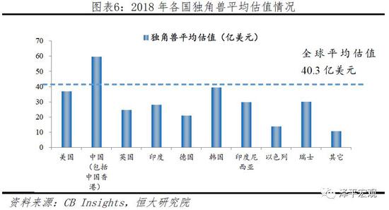 任泽平：中国独角兽面临科技含量不高等三大问