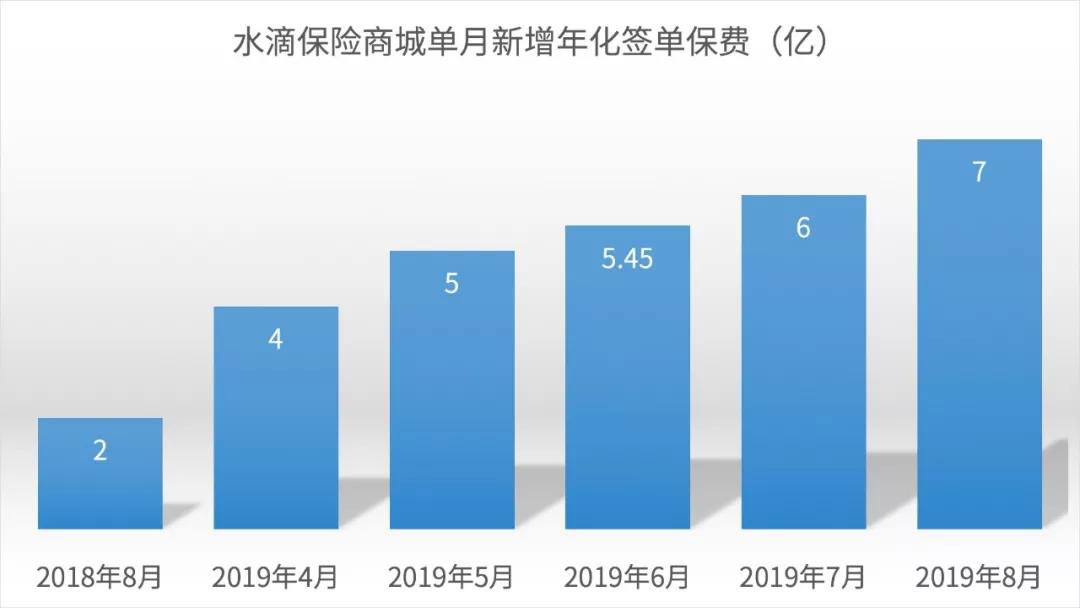 利润大涨的上市险企半年报暴露了两大行业发展趋势