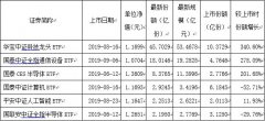 科技类ETF份额持续扩张！还有更多“子弹”在路上，或继续助推科技板块表现