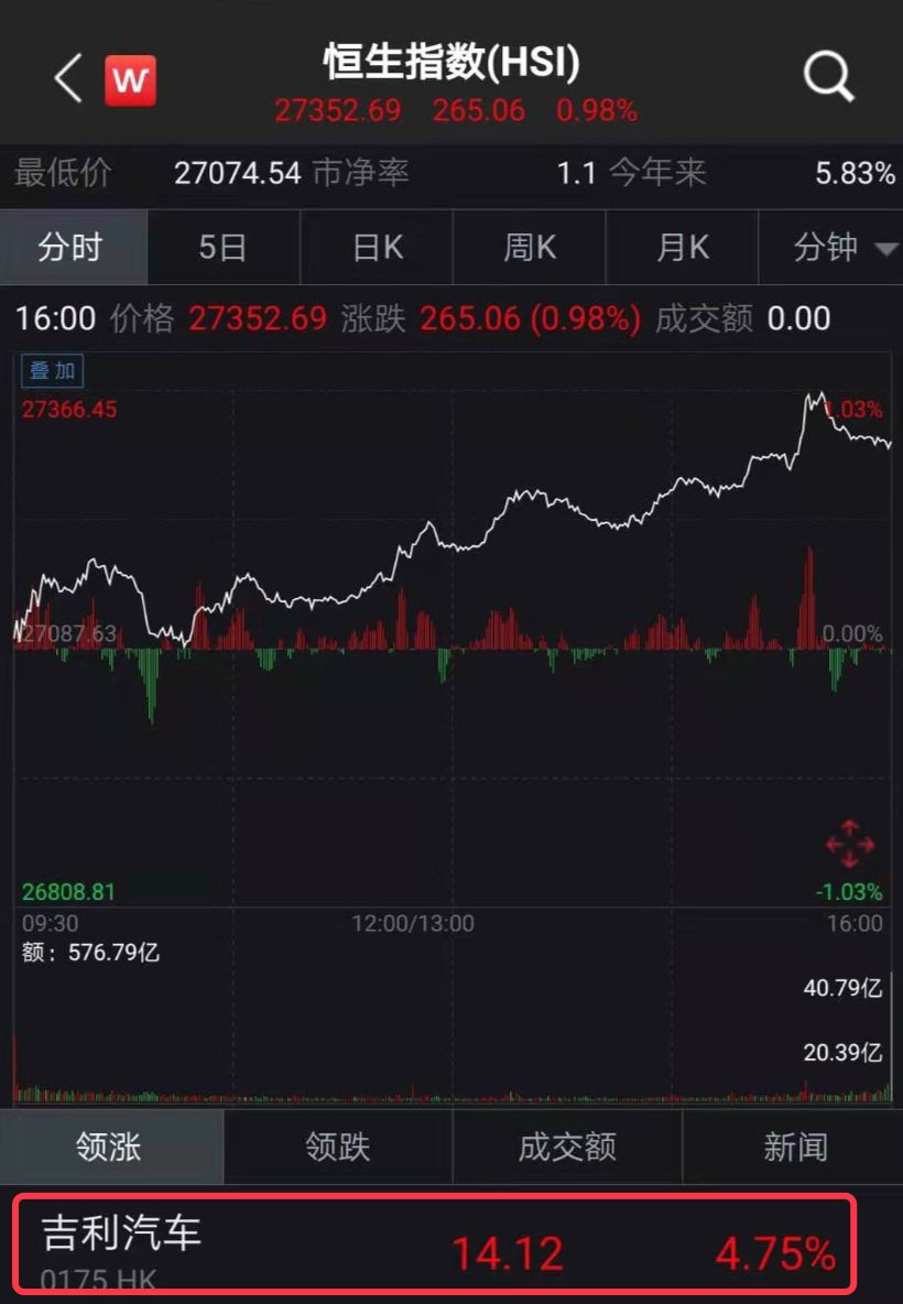 重大利好传来 汽车股齐“沸腾”!行业春天来了?