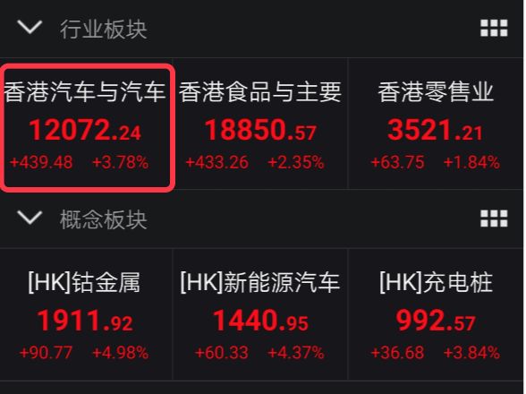 重大利好传来 汽车股齐“沸腾”!行业春天来了?