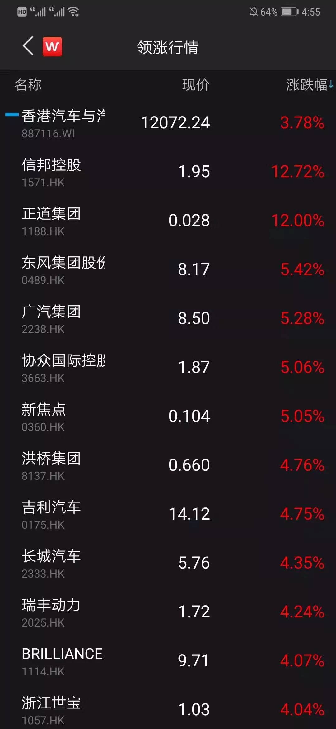 重大利好传来 汽车股齐“沸腾”!行业春天来了?
