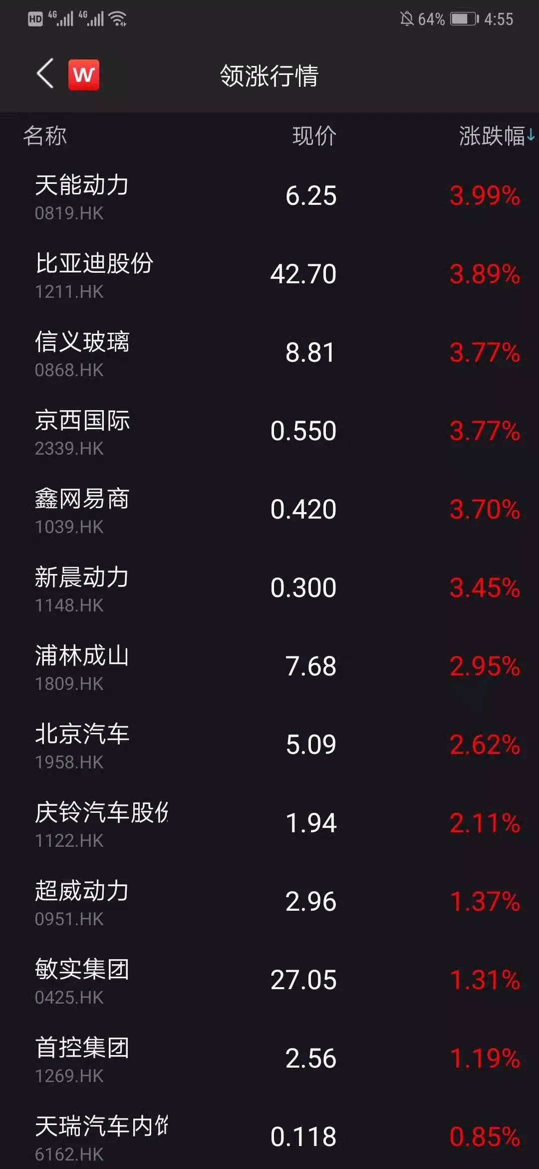 重大利好传来 汽车股齐“沸腾”!行业春天来了?