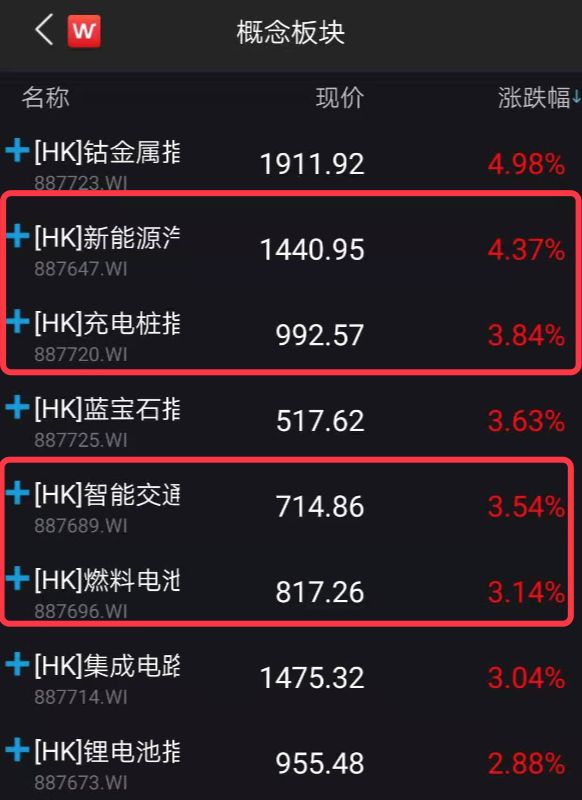 重大利好传来 汽车股齐“沸腾”!行业春天来了?