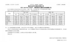在技术过剩之路上越走越远 “黑化”长安越长越