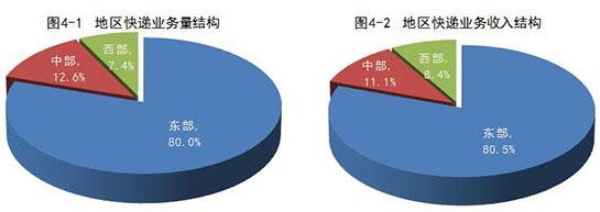 国家邮政局公布2019年8月邮政行业运行情况