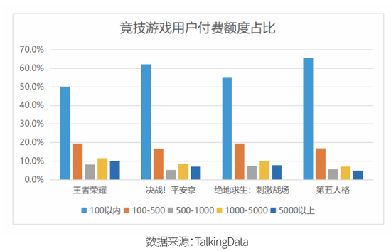 2018游戏研发力量调查：全年游戏收入2144.4亿元行业承压明显