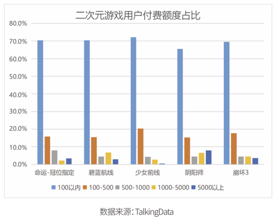 2018游戏研发力量调查：全年游戏收入2144.4亿元行业承压明显