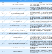 信息安全再迎政策利好 2019年中国网络安全行业政