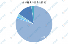 工信部：加快推动稀土行业追溯体系建设 2019年中