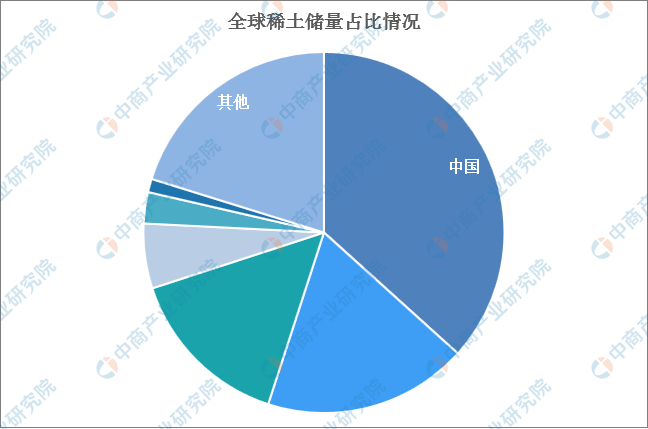 工信部：加快推动稀土行业追溯体系建设 2019年中