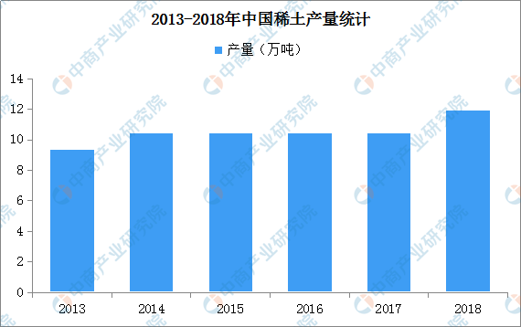 工信部：加快推动稀土行业追溯体系建设 2019年中