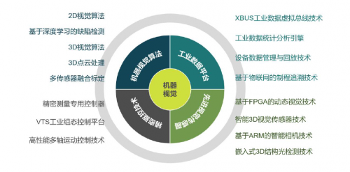 工业人工智能第一股 天准科技迎来产业新发展