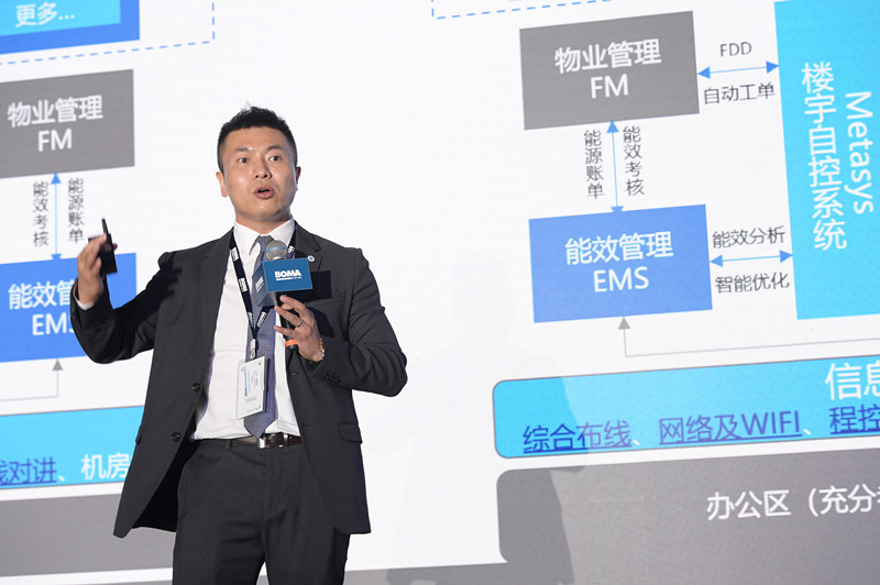 全行业深度交流学习国际最佳实践经验 BOMA中国年会盛大举行