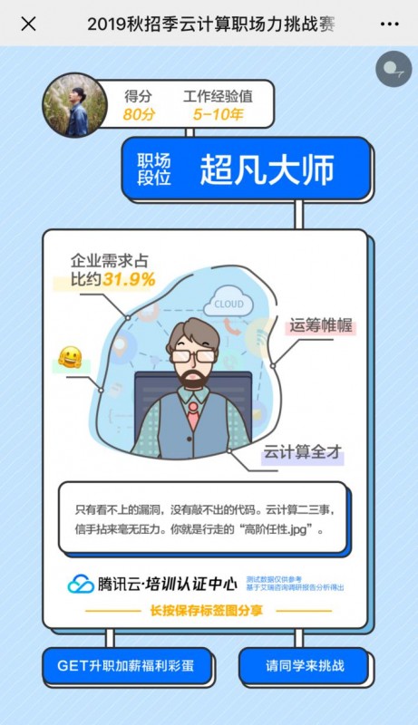 腾讯云认证【云计算职场力挑战赛】H5上线，创新