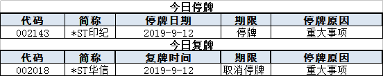 盘前必读丨多重利好齐发A股却连续两日回调，机构建议关注相关政策长期性