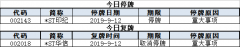 盘前必读丨多重利好齐发A股却连续两日回调，机构建议关注相关政策长期性
