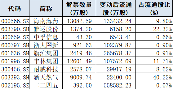 盘前必读丨多重利好齐发A股却连续两日回调，机构建议关注相关政策长期性