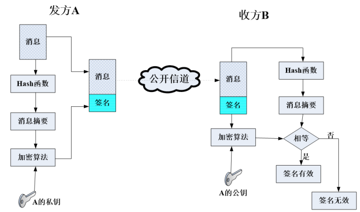 2019-2023年电子签名的基本内涵及政策