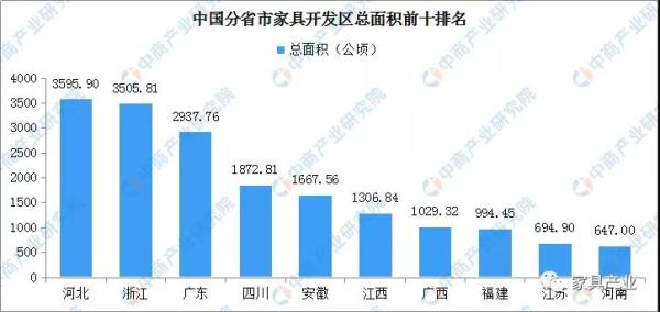  数据来源：中商产业研究院整理