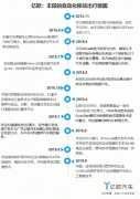 汽车行业大变革 丰田描绘全球自动化移动出行版