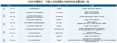 人才科技周期间 市科协举办10余项“引才”活动
