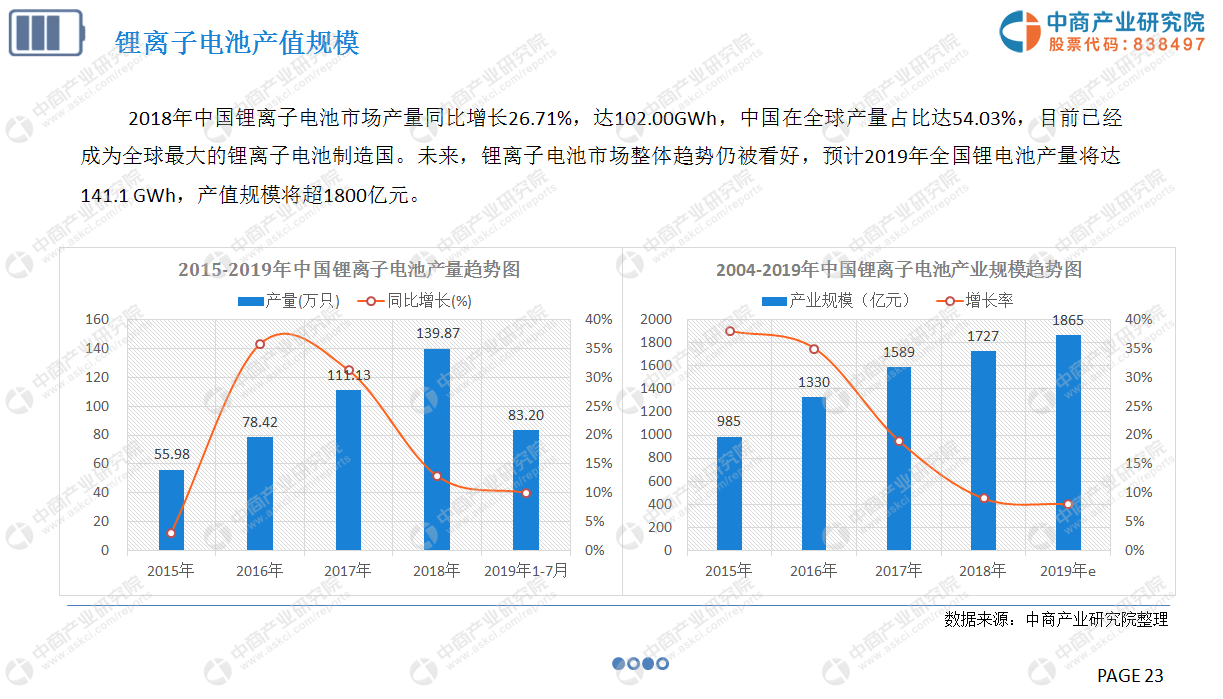 中商产业研究院：《2019年中国动力电池行业市场