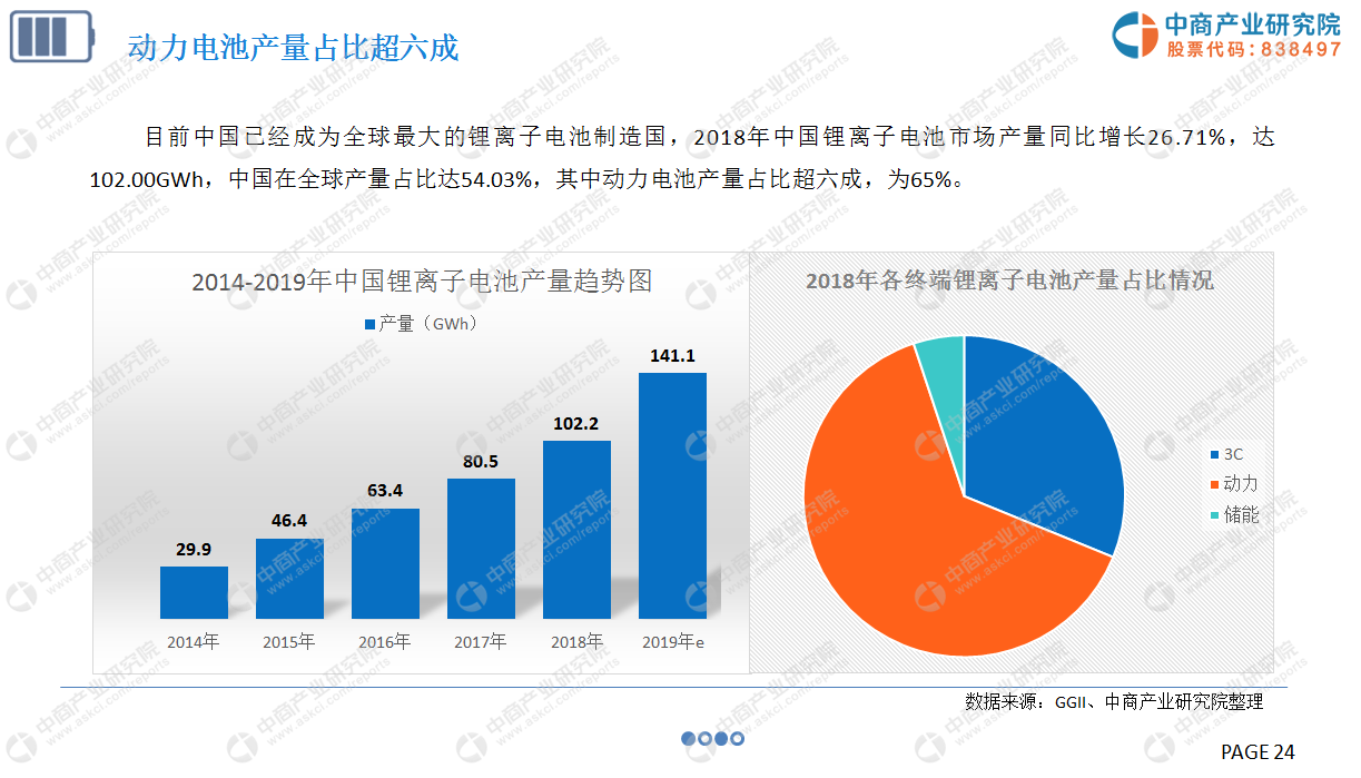 中商产业研究院：《2019年中国动力电池行业市场