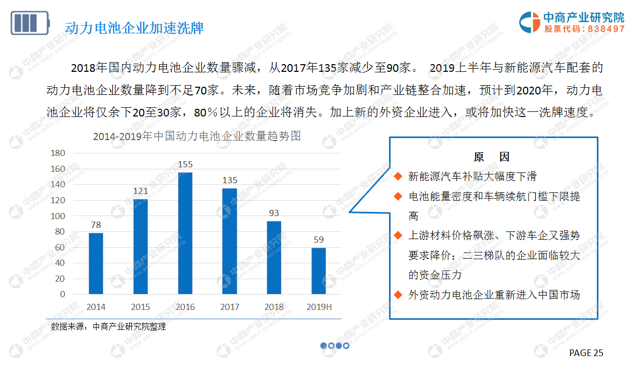 中商产业研究院：《2019年中国动力电池行业市场