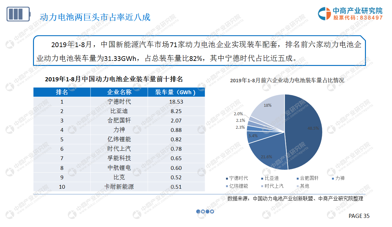 中商产业研究院：《2019年中国动力电池行业市场