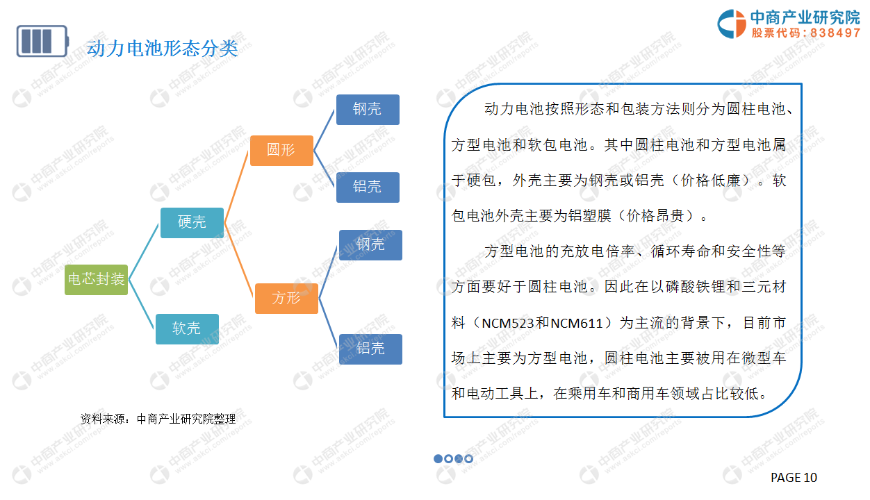 中商产业研究院：《2019年中国动力电池行业市场