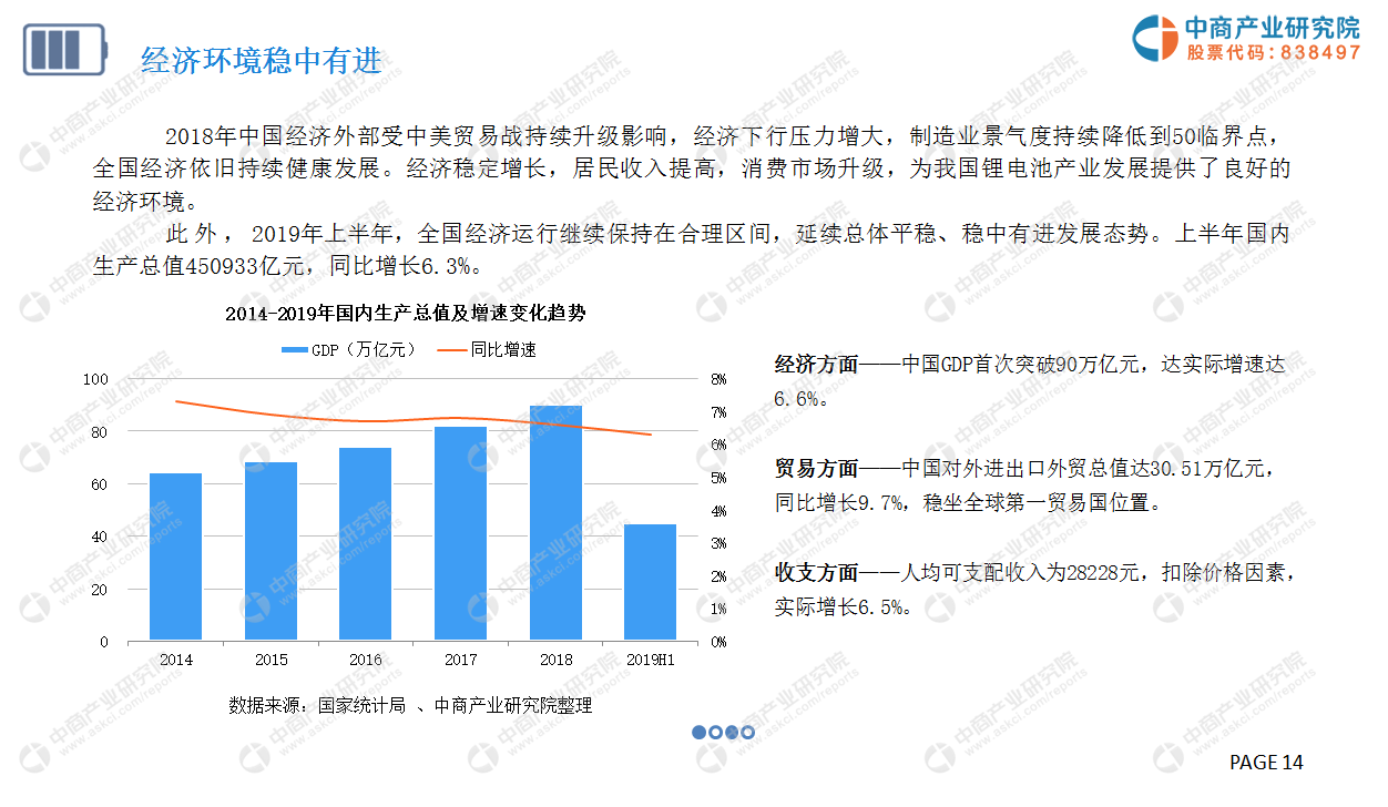 中商产业研究院：《2019年中国动力电池行业市场
