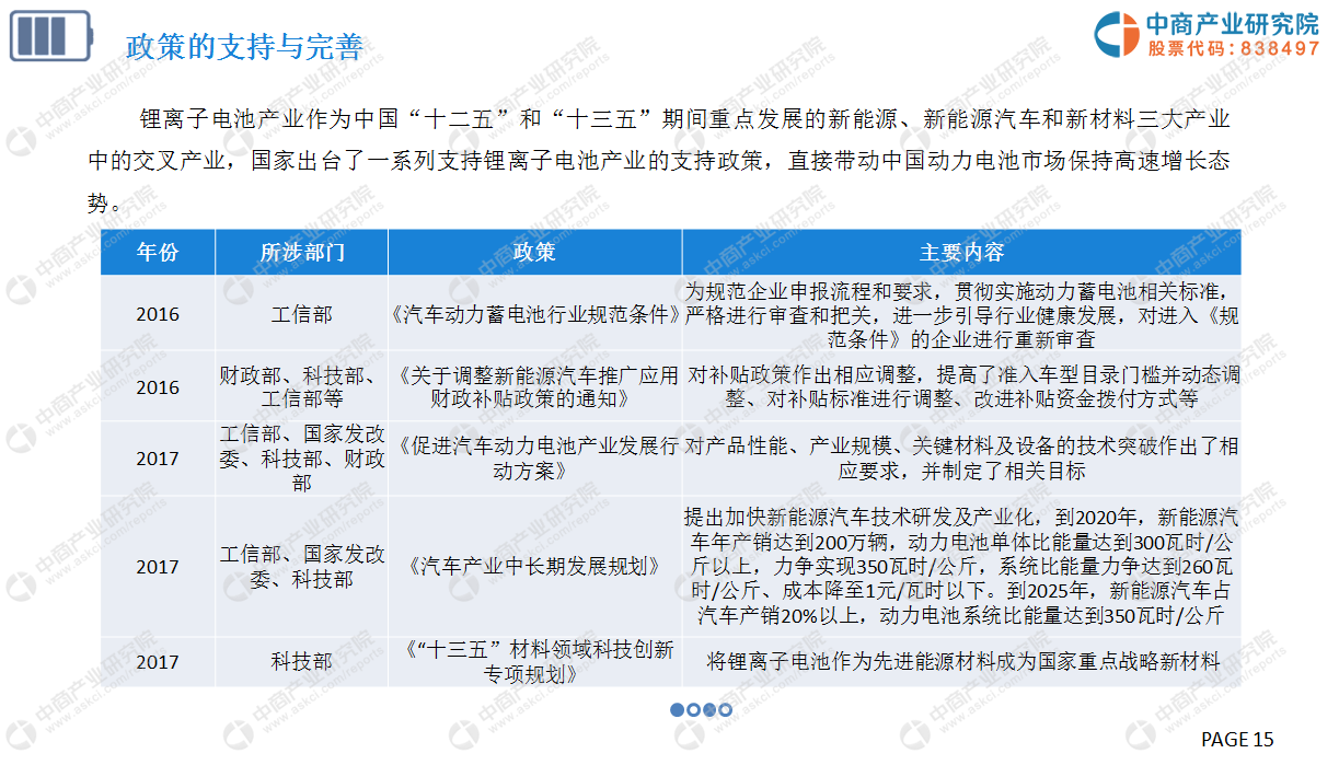 中商产业研究院：《2019年中国动力电池行业市场